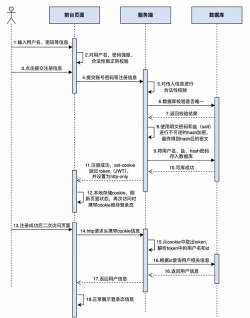 gname域名实名认证与注册流程简介插图