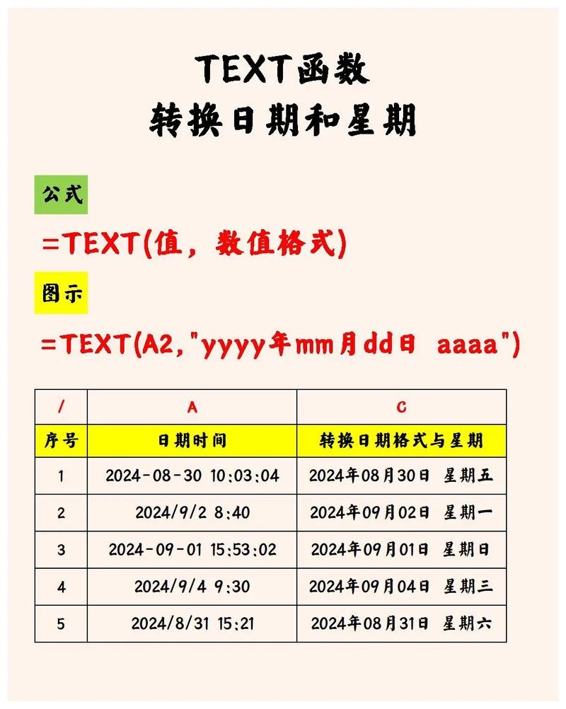 TEXT函数，日期与数值的格式化转换技巧插图