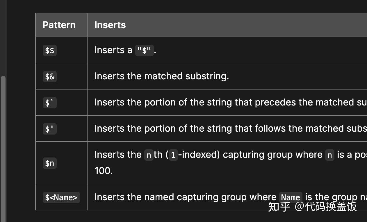 JavaScript正则表达式匹配电子邮件地址详解及优化建议插图