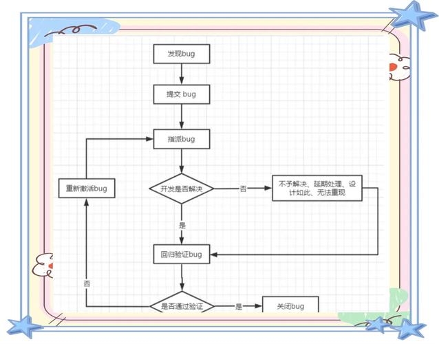 BugkuCTF WEB 管理系统破解思路指南插图
