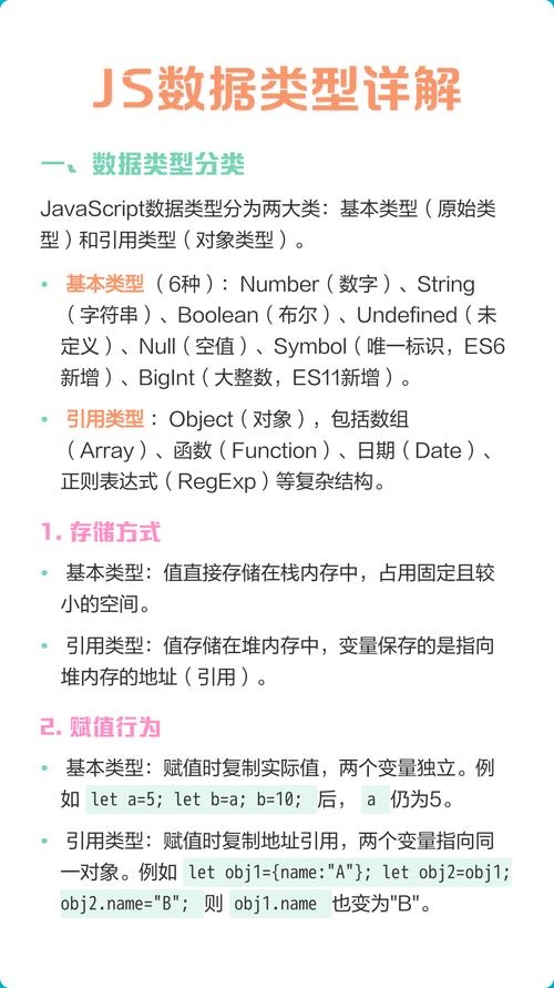 JavaScript中的原始数据类型插图