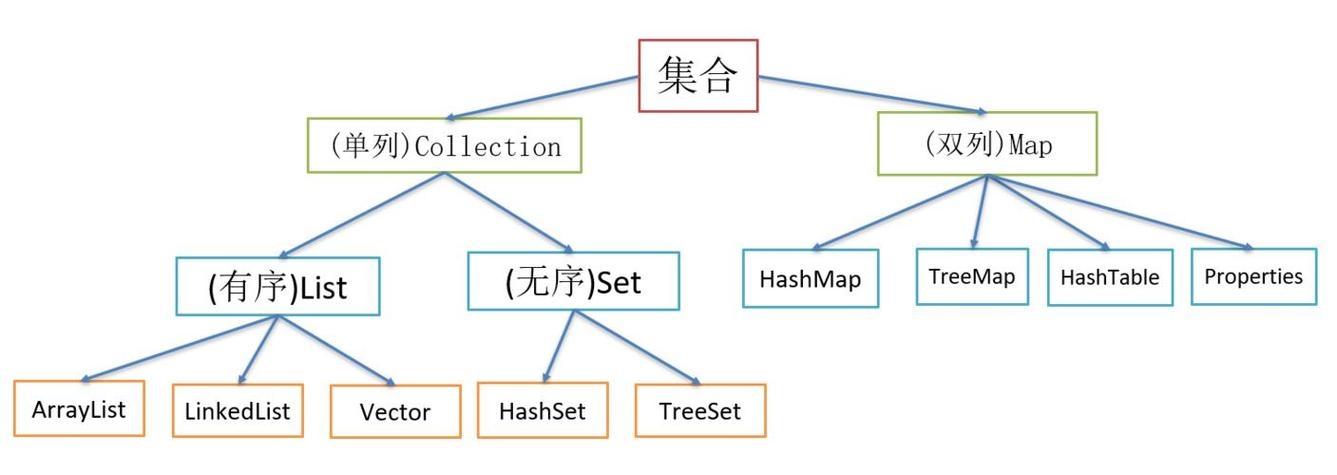 Java Set集合，理解与应用插图