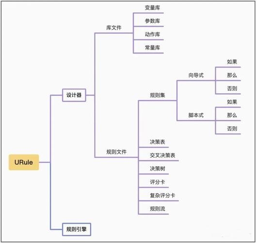 Java轻量级规则引擎探讨插图