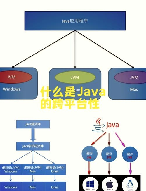 Java的三大核心技术平台介绍插图 Java的三大核心技术平台介绍插图