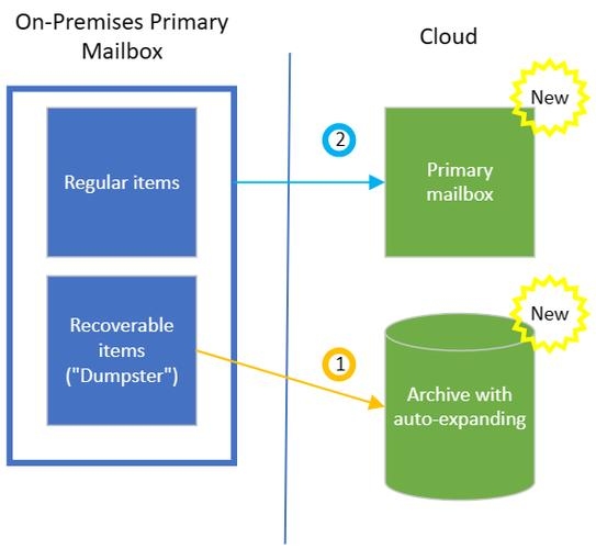 探索mail与femail的奥秘插图 探索mail与femail的奥秘插图