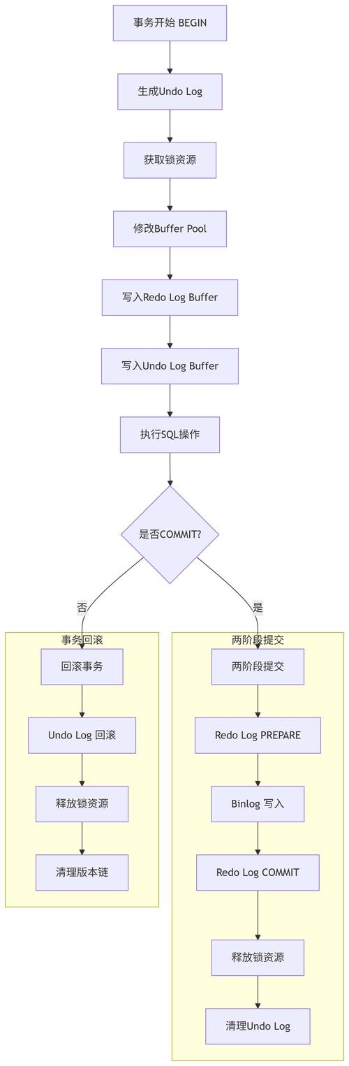 MySQL的三种登录方式详解插图