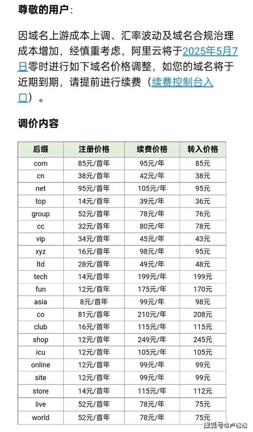 36566域名价格解析插图
