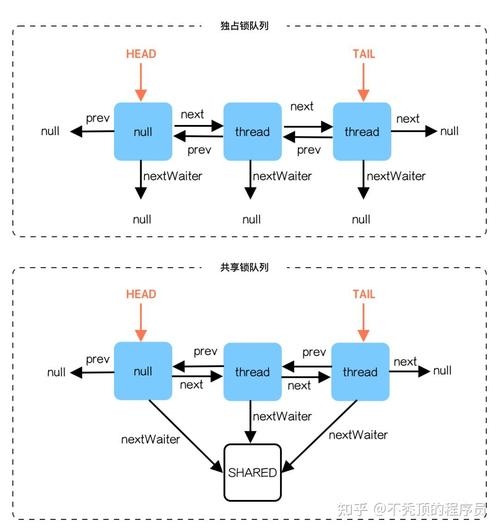 Java多线程编程基础与实战，涵盖锁机制、并发集合及应用插图