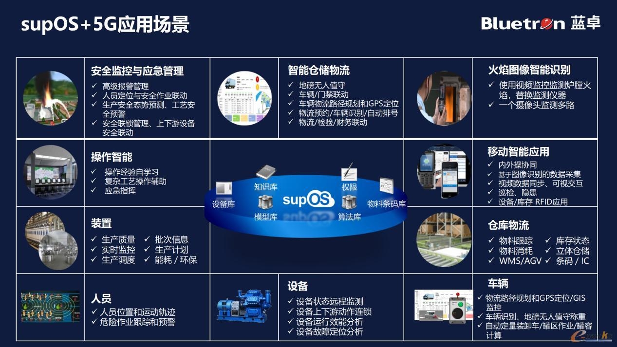 Supos工业互联网平台，引领数字化转型的新引擎插图