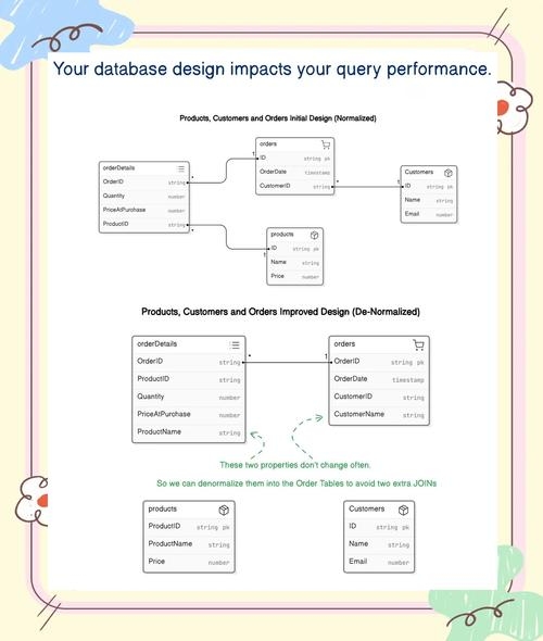 SQL优化的真实案例，提升数据库性能的关键步骤插图