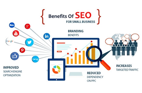 SEO自学网官网排名，如何通过自学提升网站排名？插图