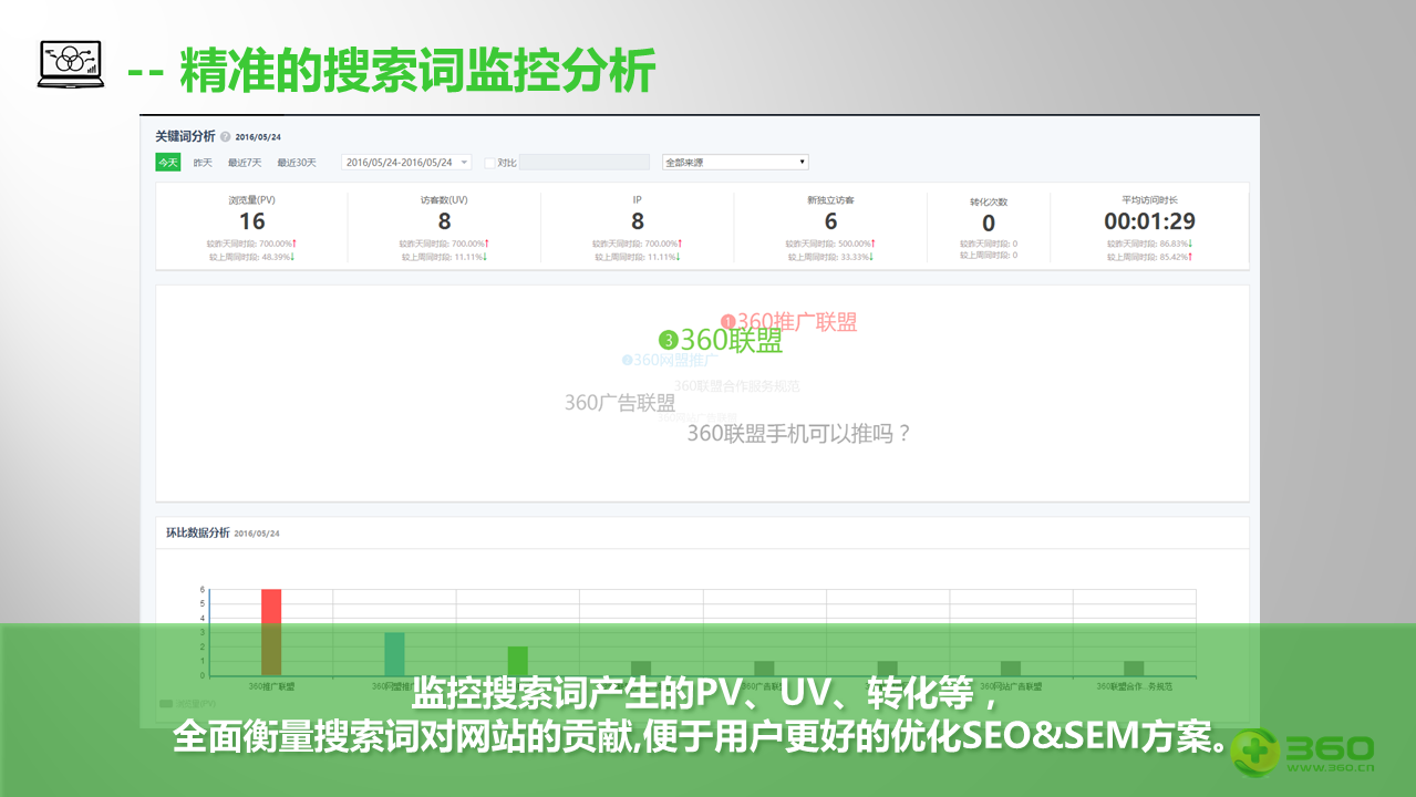 360指数关键词分析步骤详解插图 360指数关键词分析步骤详解插图