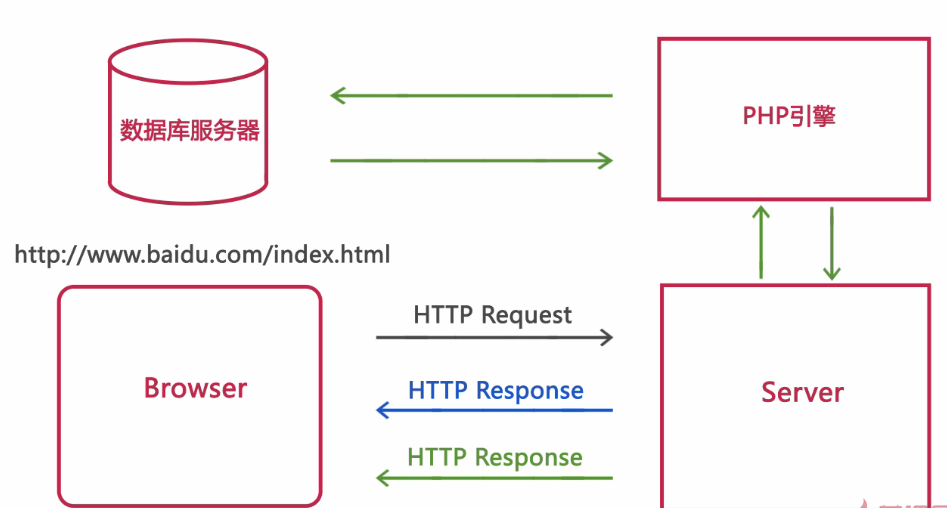PHP在线运行与代码美化机制简介插图
