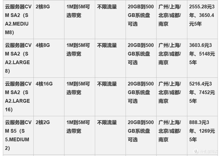 腾讯云学生服务器优惠，阿里云竞争下的高性价比选择，配置多样且价格实惠插图