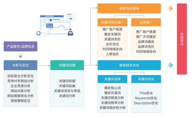 搜索引擎，营销价值、搜索方式及在网络企业中的作用插图