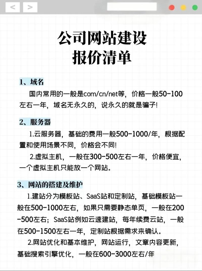 沈阳建站模板报价与费用分析，企业网站、小视频与小视频网站投资预算插图