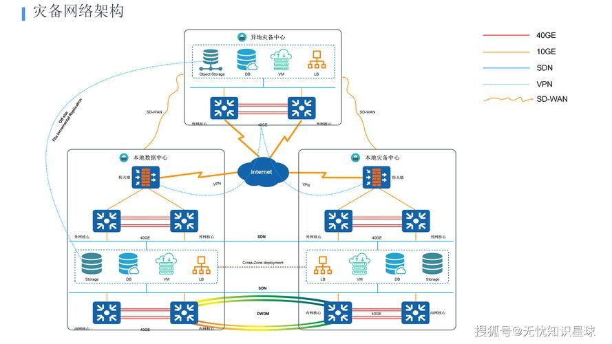私有云技术的优势与应用插图
