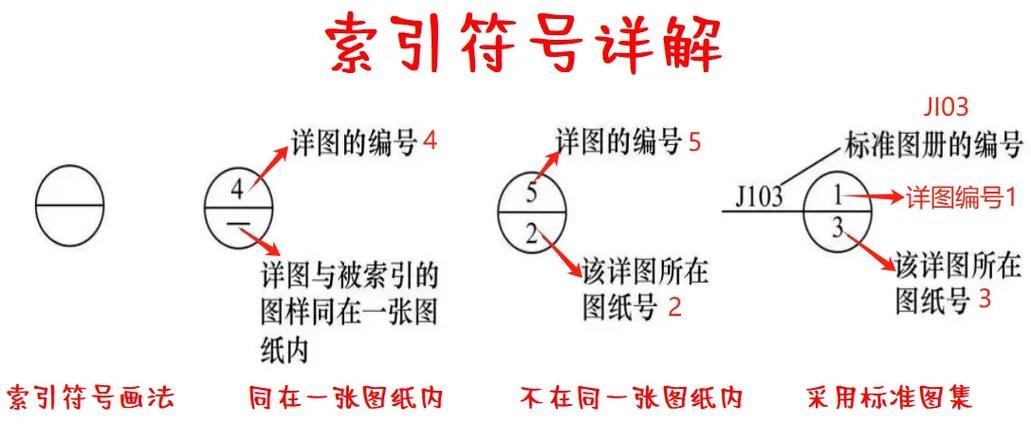 索引意思解析插图