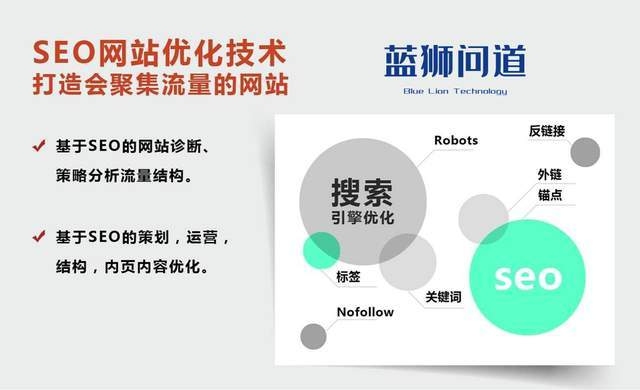 梁子湖SEO关键词排名优化费用解析插图