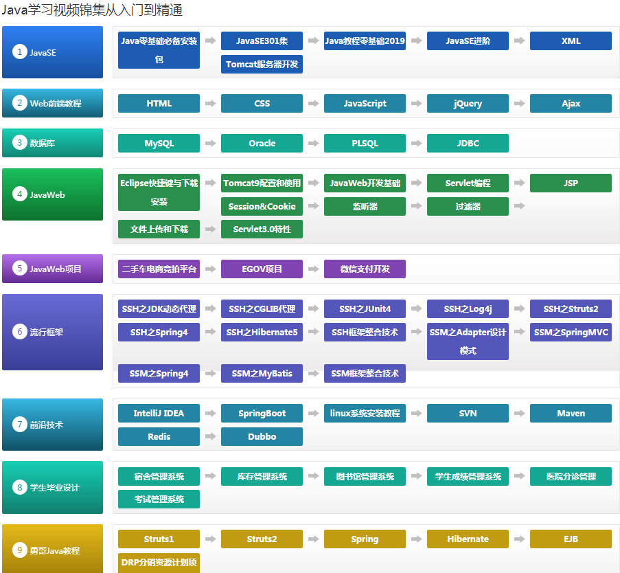 学做网站，从基础到精通的进阶之路插图