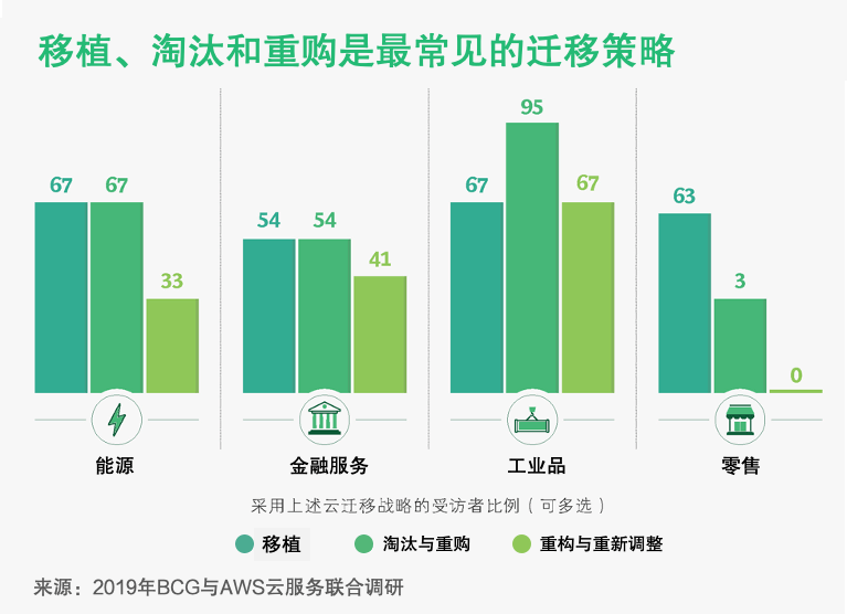 云服务器相关产品，助力数字化转型的关键力量插图