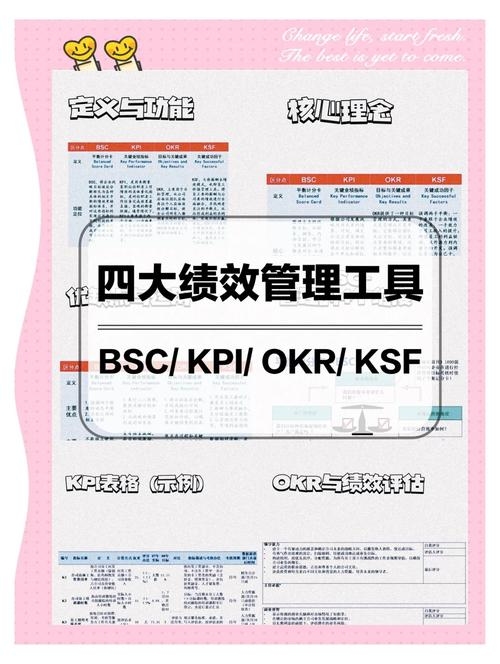 员工绩效管理系统软件，提升企业效率与员工发展的关键工具插图