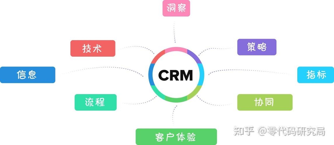 永久免费CRM六台阶，构建客户关系的稳固基石插图
