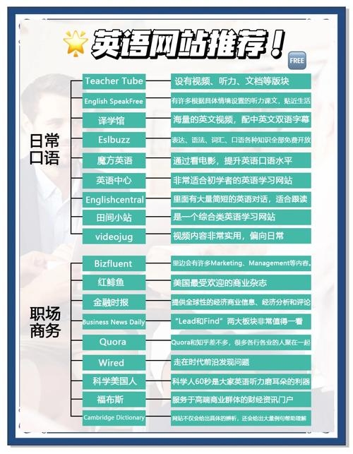 英文网站设计与建设指南插图 英文网站设计与建设指南插图