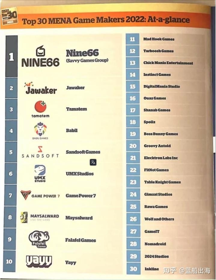 游戏开发公司推荐及地域特色分析插图