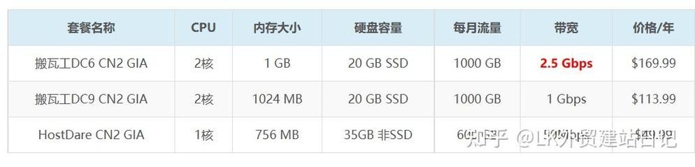 优质VPS推荐，HostDare性能评测与选择指南插图