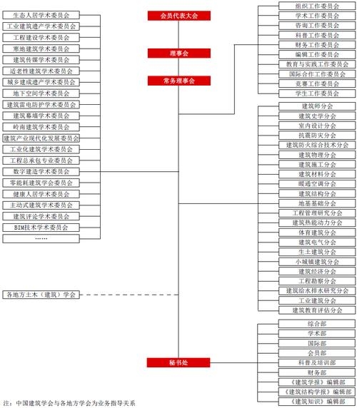 中国建筑学会介绍插图