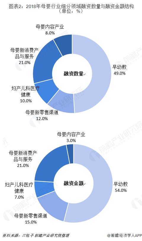 中国母婴产业市场展望插图 中国母婴产业市场展望插图