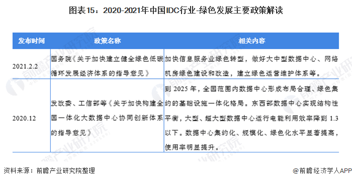 中国IDC产业数据中心绿色解决方案插图
