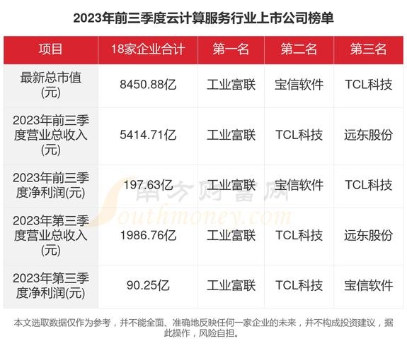 中国云计算上市公司排名及行业巨头概览插图