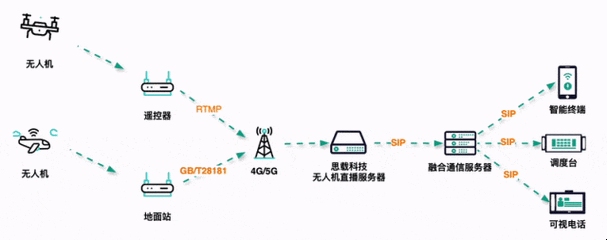 自建代理服务器，动态IP池搭建全解析，符合您提供的内容要求，直接针对拨号服务器搭建ip池api及自建代理服务器的优点和注意事项进行了概括。插图