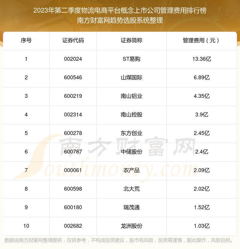 最新电商平台排行榜前十名概览插图