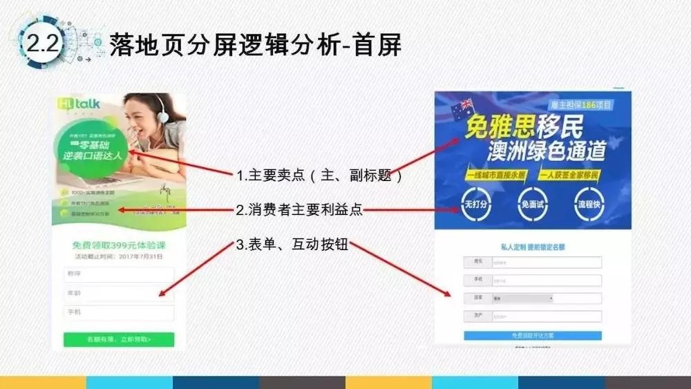 专业信息流广告落地页制作平台插图