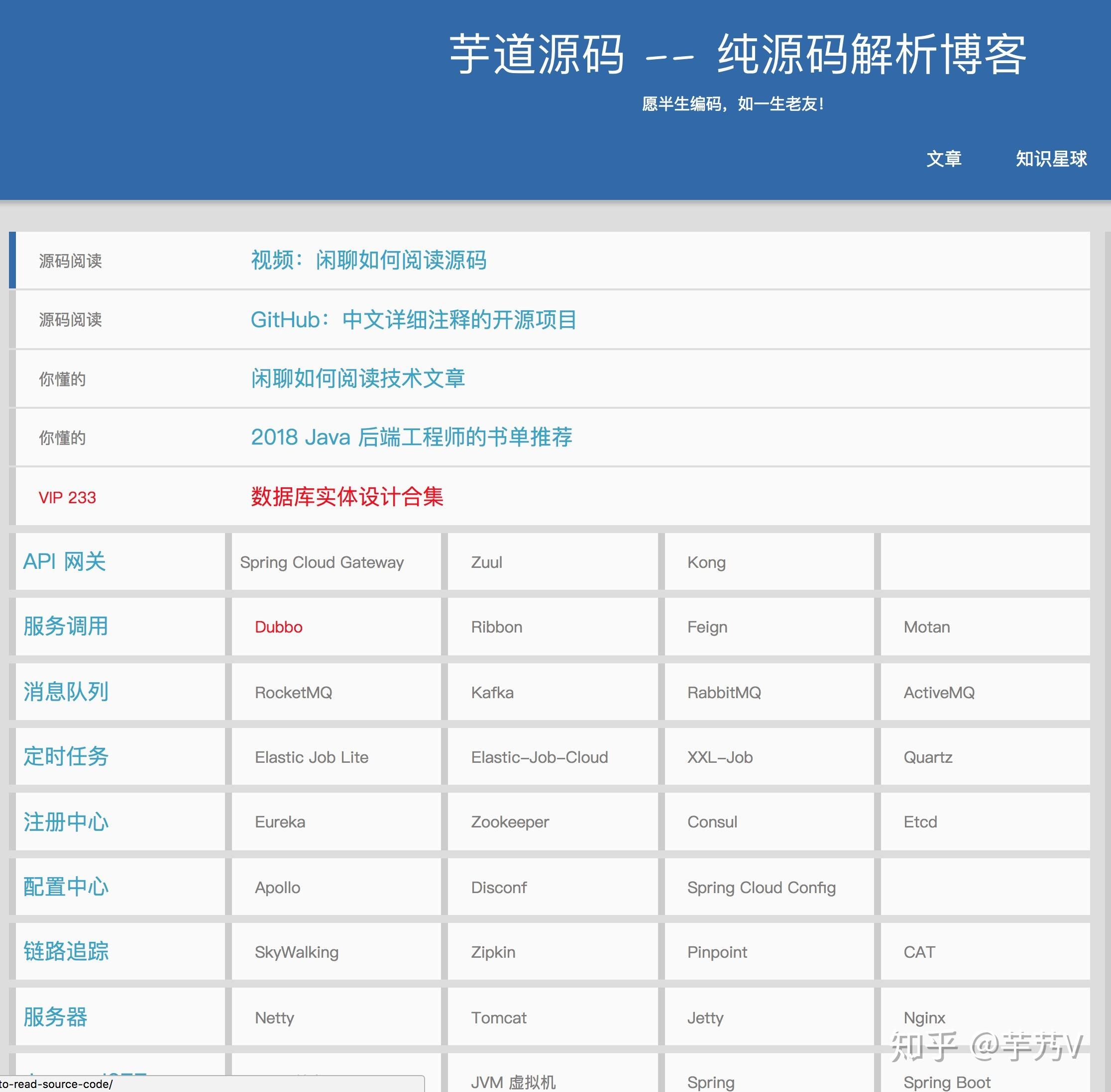 整站论坛源码，选择与使用指南插图