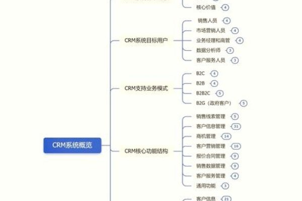 爱客CRM系统登录指南-振佳策