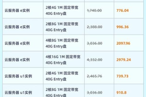 阿里云服务器收费概览，GPU实例价格与配置详解-振佳策