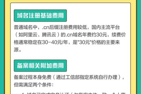 备案域名价格解析-振佳策