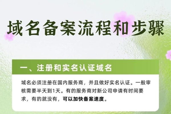 备案域名格式详解-振佳策