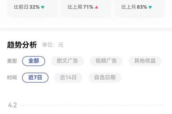 百度百家号收益计算详解-振佳策