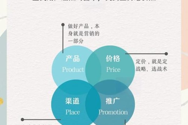 百度推广优化策略及MDSP解析与凤巢的象征意义-振佳策