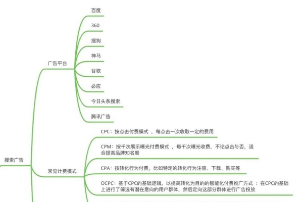 百度信息流投放案例，成功引领品牌增长之路-振佳策