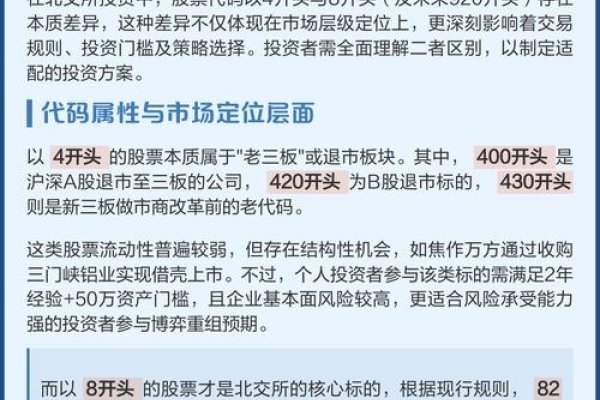 北京证券交易所股票代码及版块解析-振佳策