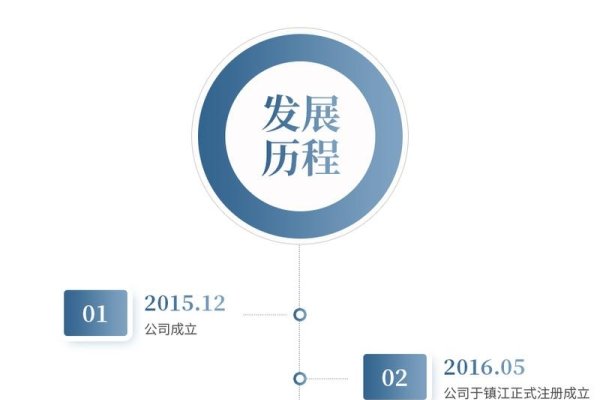 常州淄博网站优化历程概览，金银岛网交所发展轨迹揭秘-振佳策
