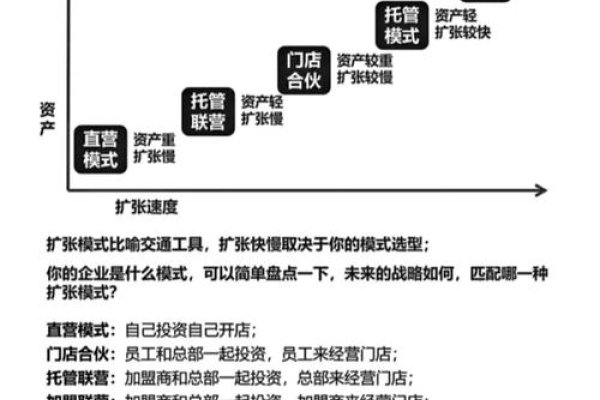 创业项目加盟推荐，热门行业与策略分析，助力成功创业！-振佳策