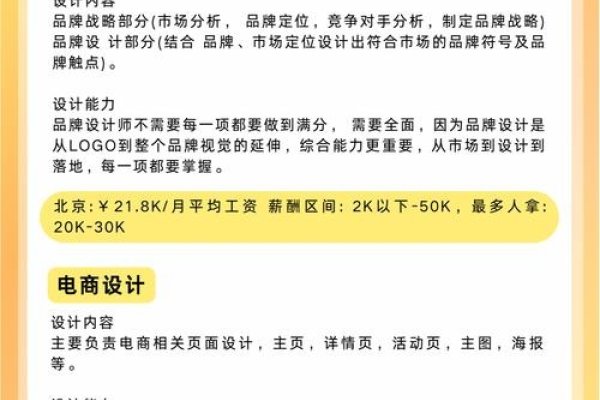 电商设计师的就业前景，工作机会与挑战并存-振佳策