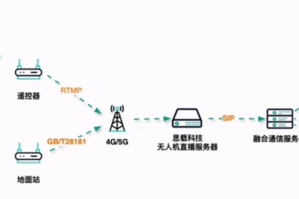 动态公网IP与固定公网IP的区别-振佳策